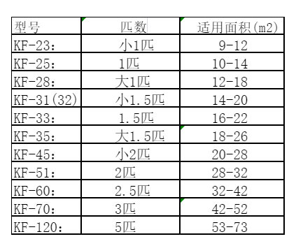 皋兰空调维修